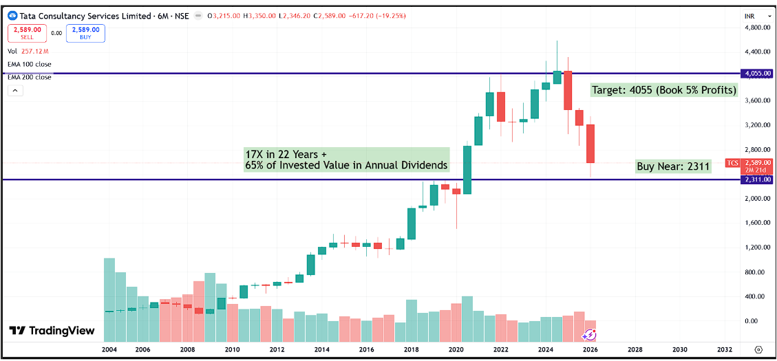 TCS Q4 FY26 Analysis: The AI Growth Engine vs. Macro Headwinds